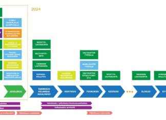 Klaukkalan mini-service nätverk i tekniska nämnden nästa vecka news-16082024-141516